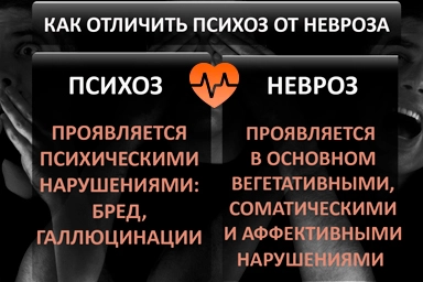 Лечение психоза в Яранске