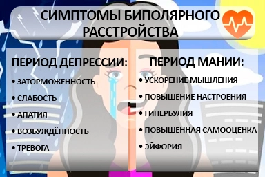 Лечение биполярного расстройства в Яранске