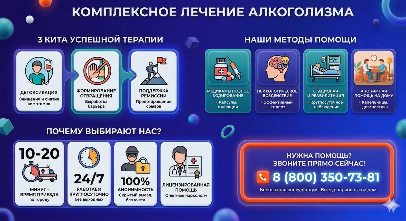 Инфографика о методах лечения алкоголизма в Яранске: детоксикация, кодирование и анонимная помощь на дому от клиники Похмельная служба.